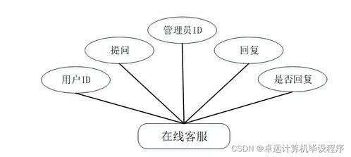 基于SSM的超市自助结账系统设计与实现（编号 bm3c19）