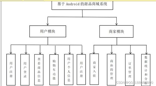 基于Android的甜品蛋糕商城系统设计与实现