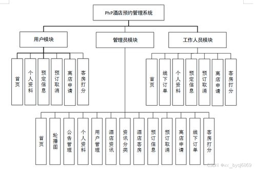 高效开发之选 基于PHP的酒店预约管理系统设计与实践