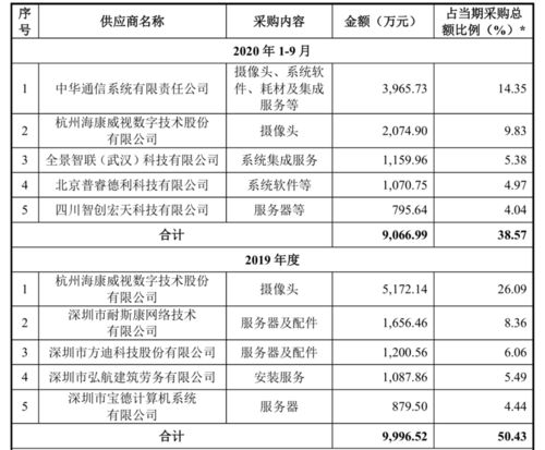 AI独角兽云天励飞IPO总募资30亿元 专注计算机系统集成技术服务